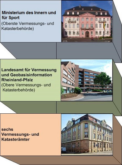 Organisationsstruktur der Vermessungs- und Katasterverwaltung Rheinland-Pfalz