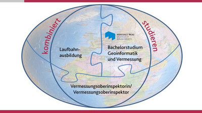 Grafik "Kombiniert Studieren"